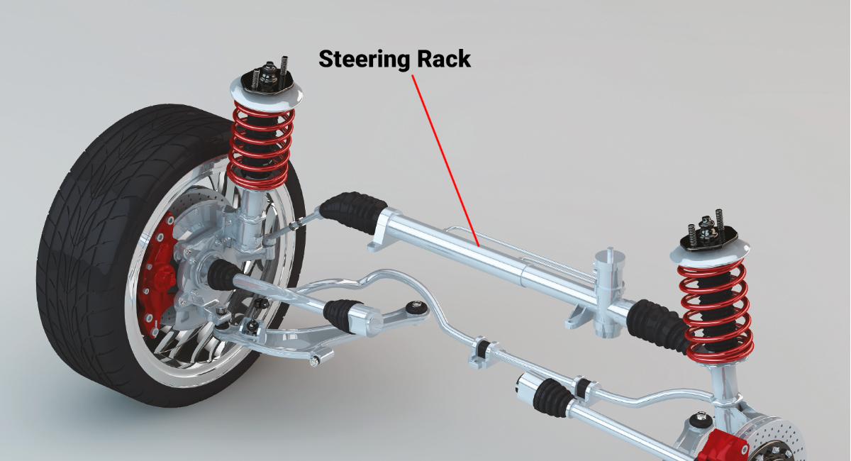 Automotive Steering System Infographic Diagram Showing Both, 54% OFF